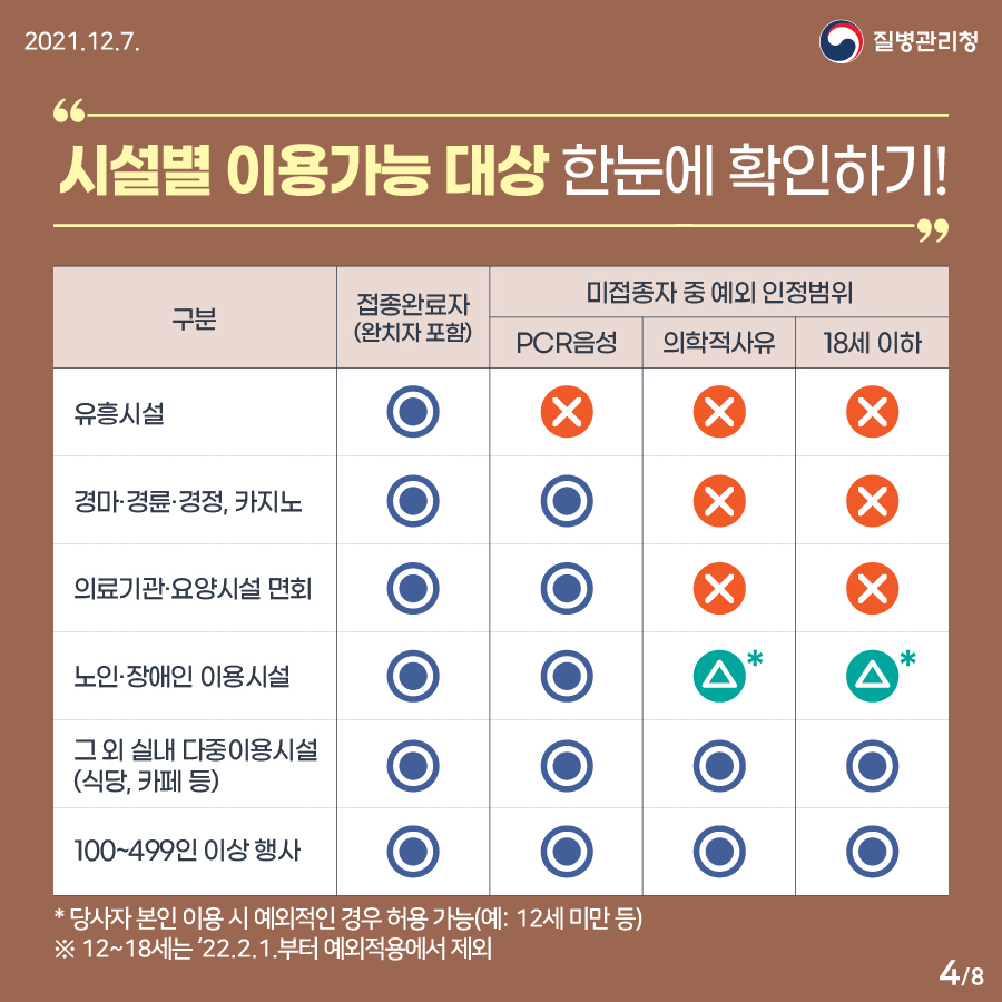 접종증명, 음성확인제가 궁금해요-사업자용